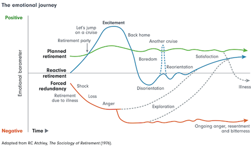 Retirement Planning