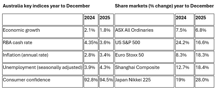 2025 in Review